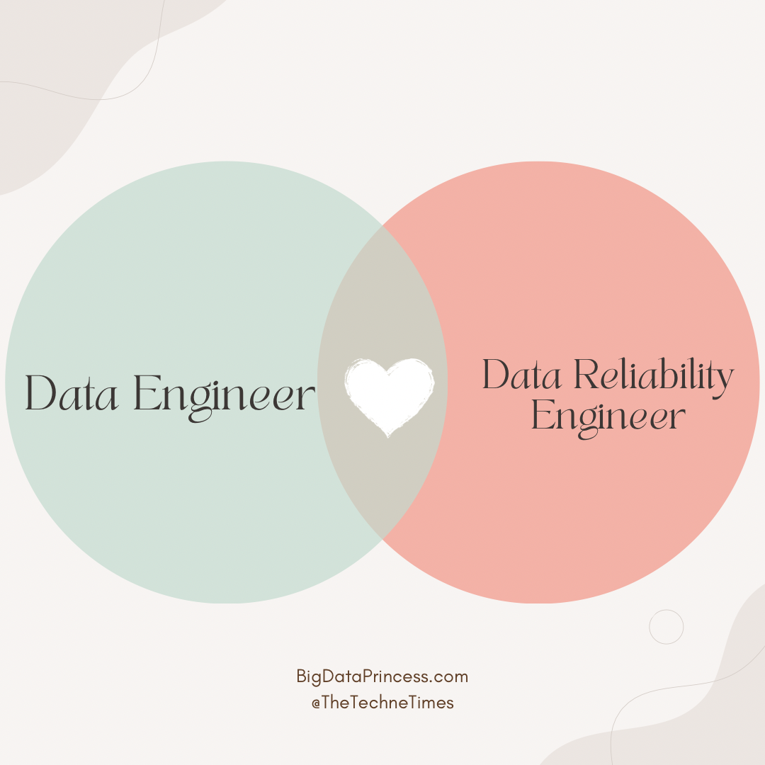 The Reliability in Data Engineering – BigDataPrincess